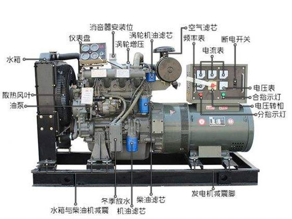 懷化永發(fā)發(fā)電設(shè)備有限公司,懷化康明斯發(fā)電機(jī)組銷售,濰柴發(fā)電機(jī)組銷售,單缸柴油機(jī)哪里好