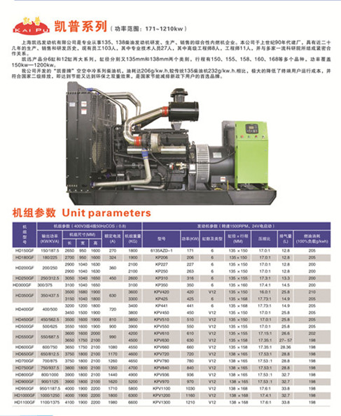 懷化永發(fā)發(fā)電設備有限公司,懷化康明斯發(fā)電機組銷售,濰柴發(fā)電機組銷售,單缸柴油機哪里好