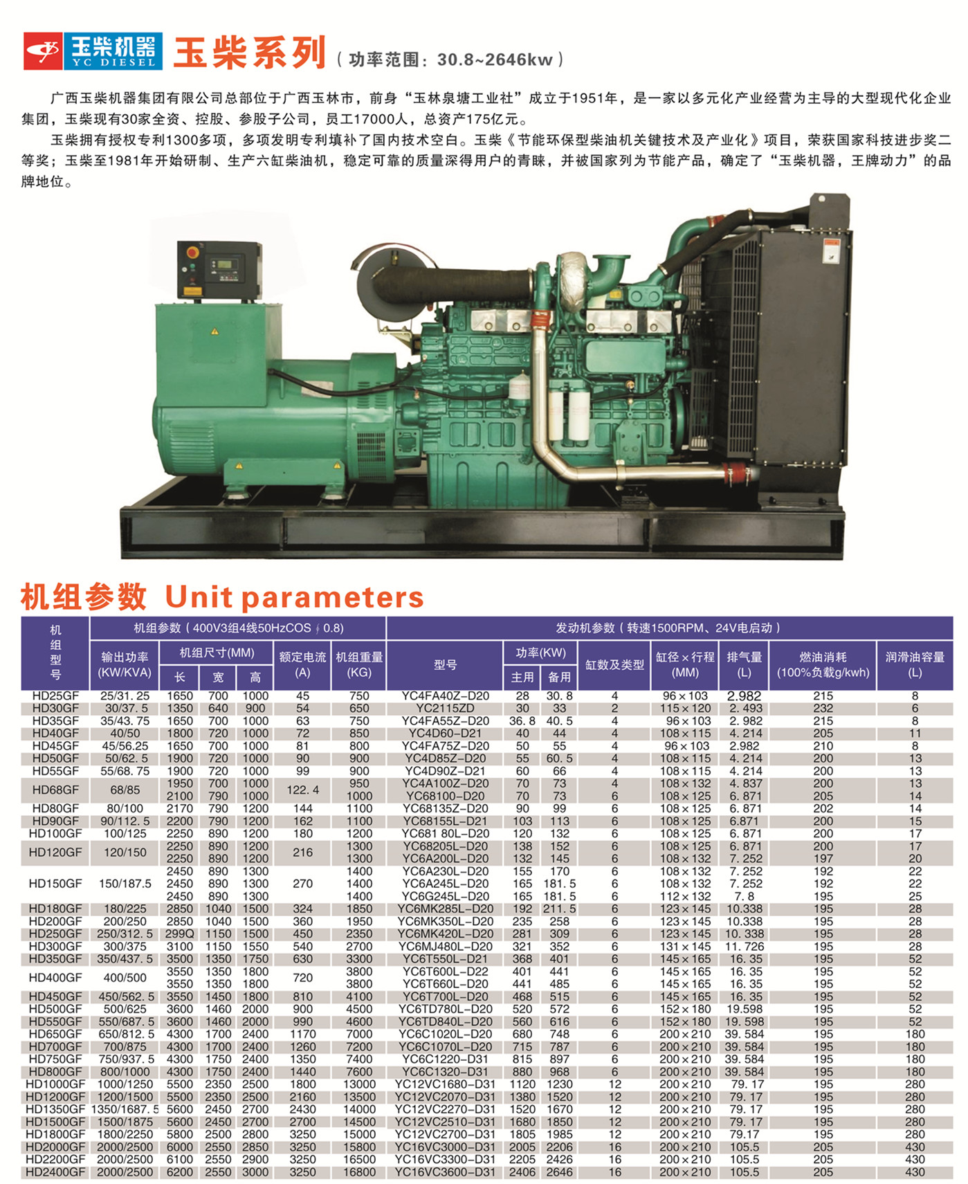 懷化永發(fā)發(fā)電設(shè)備有限公司,懷化康明斯發(fā)電機組銷售,濰柴發(fā)電機組銷售,單缸柴油機哪里好