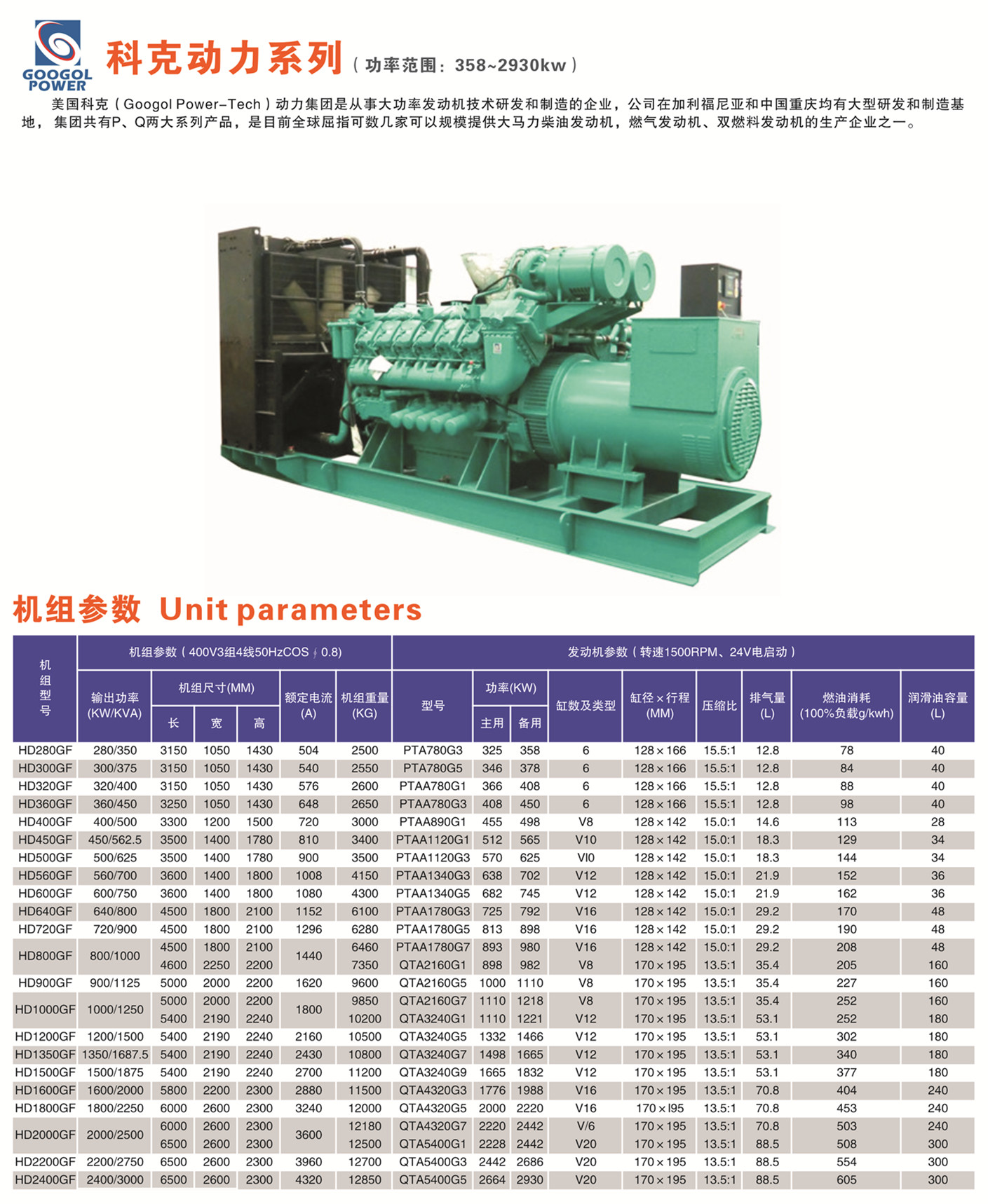 懷化永發(fā)發(fā)電設(shè)備有限公司,懷化康明斯發(fā)電機(jī)組銷售,濰柴發(fā)電機(jī)組銷售,單缸柴油機(jī)哪里好